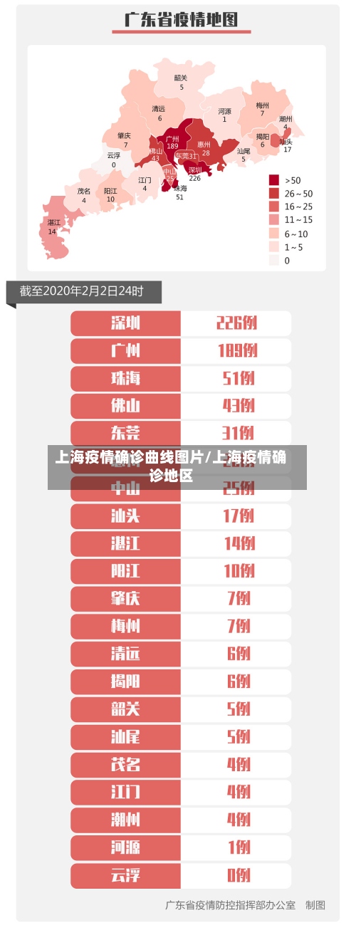 上海疫情确诊曲线图片/上海疫情确诊地区-第3张图片