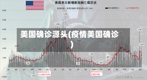 美国确诊源头(疫情美国确诊)