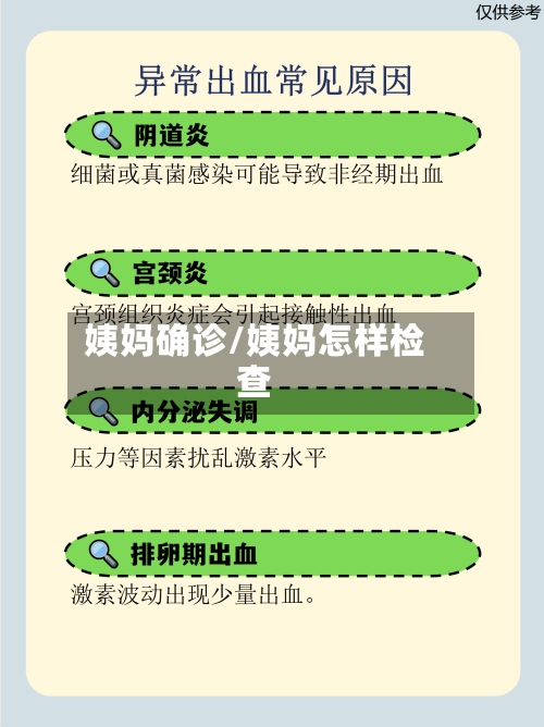 姨妈确诊/姨妈怎样检查