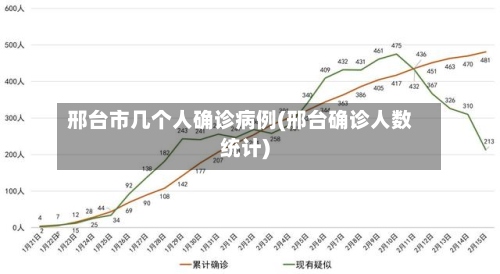 邢台市几个人确诊病例(邢台确诊人数统计)-第2张图片