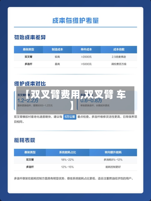 【双叉臂费用,双叉臂 车】