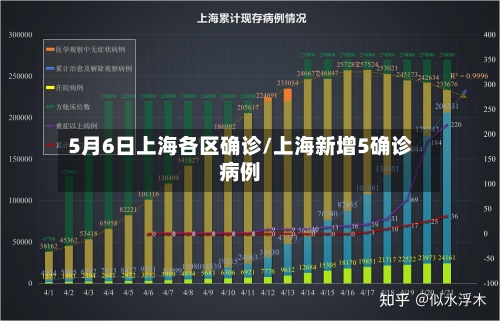 5月6日上海各区确诊/上海新增5确诊病例-第2张图片
