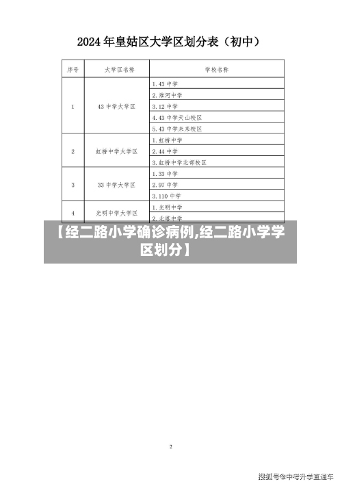 【经二路小学确诊病例,经二路小学学区划分】