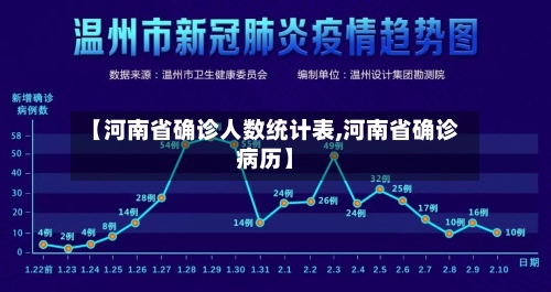 【河南省确诊人数统计表,河南省确诊病历】
