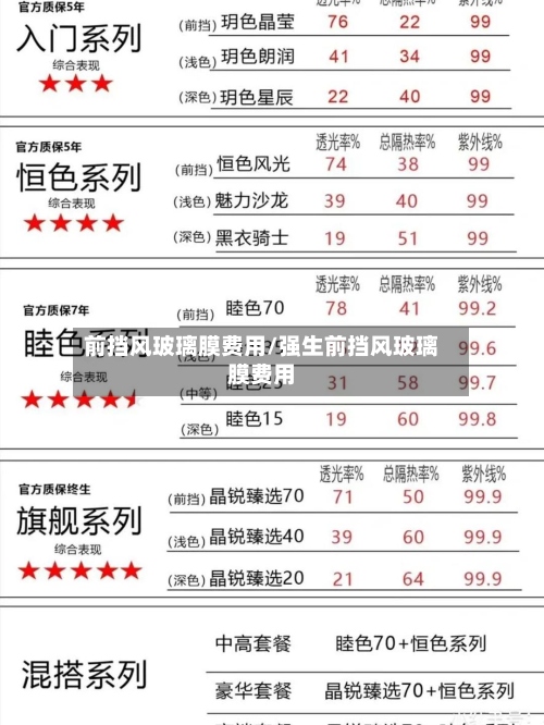 前挡风玻璃膜费用/强生前挡风玻璃膜费用
