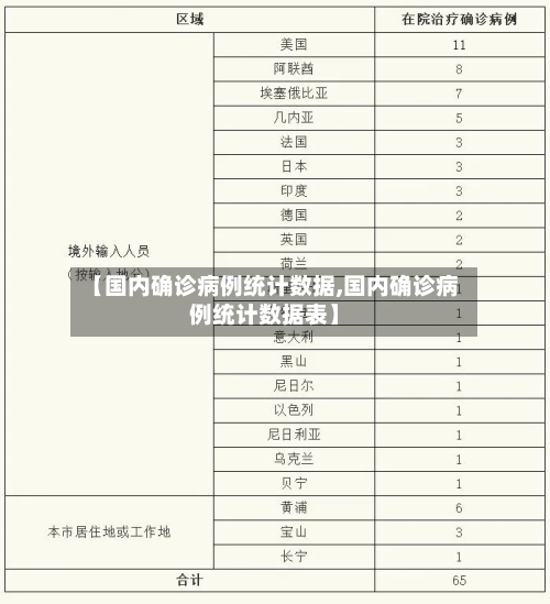 【国内确诊病例统计数据,国内确诊病例统计数据表】-第2张图片