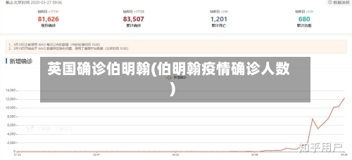 英国确诊伯明翰(伯明翰疫情确诊人数)