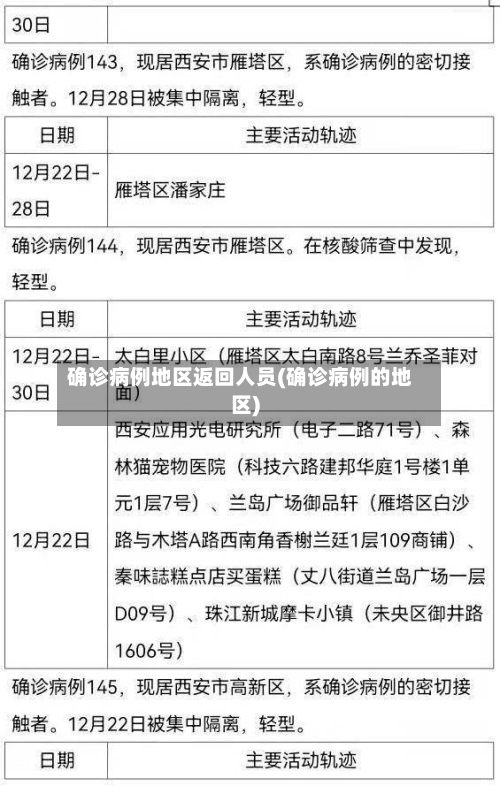 确诊病例地区返回人员(确诊病例的地区)-第2张图片