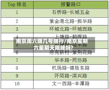 南京周六限几号限行/南京星期六星期天限牌吗?-第3张图片