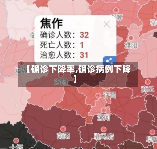 【确诊下降率,确诊病例下降】