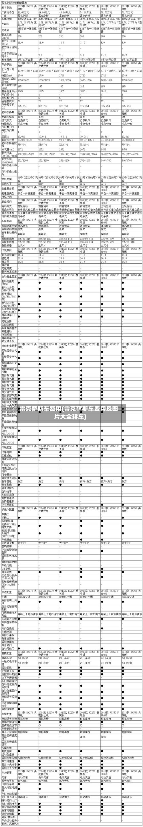 雷克萨斯车费用(雷克萨斯车费用及图片大全轿车)