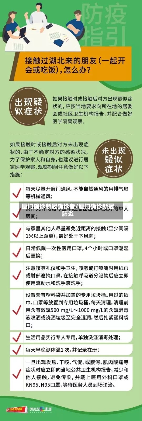 厦门确诊新冠确诊者/厦门确诊新冠肺炎