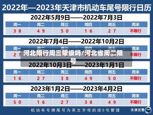 河北限行周三限级吗/河北省周二限号-第2张图片