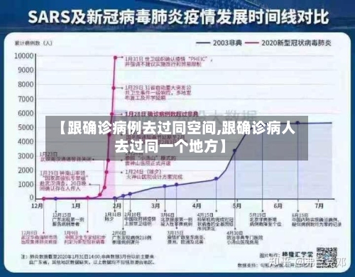 【跟确诊病例去过同空间,跟确诊病人去过同一个地方】