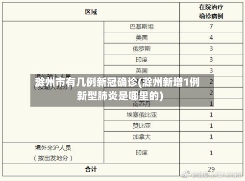 滁州市有几例新冠确诊(滁州新增1例新型肺炎是哪里的)-第3张图片