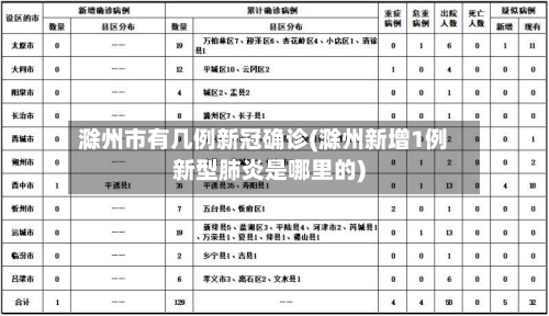 滁州市有几例新冠确诊(滁州新增1例新型肺炎是哪里的)
