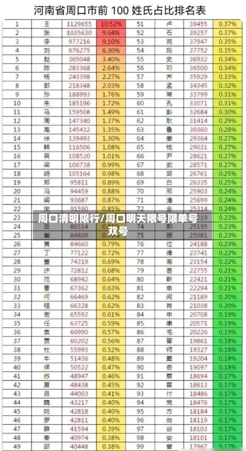 周口清明限行/周口明天限号限单号双号-第2张图片