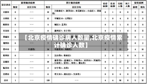 【北京疫情确诊病人数量,北京疫情累计确诊人数】