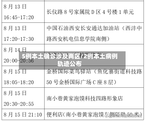 5例本土确诊涉及两区/2例本土病例轨迹公布-第3张图片