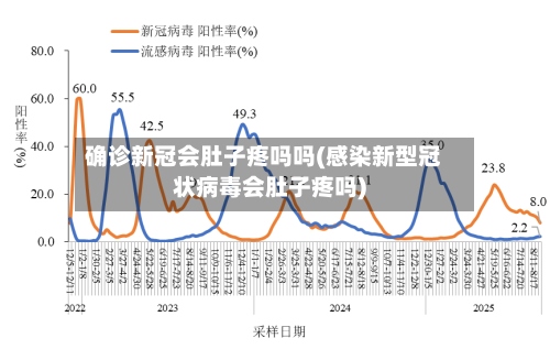 确诊新冠会肚子疼吗吗(感染新型冠状病毒会肚子疼吗)