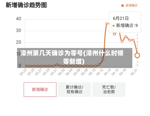 漳州第几天确诊为零号(漳州什么时候零新增)-第2张图片