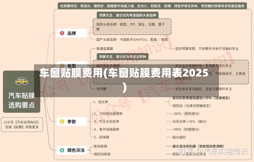 车窗贴膜费用(车窗贴膜费用表2025)