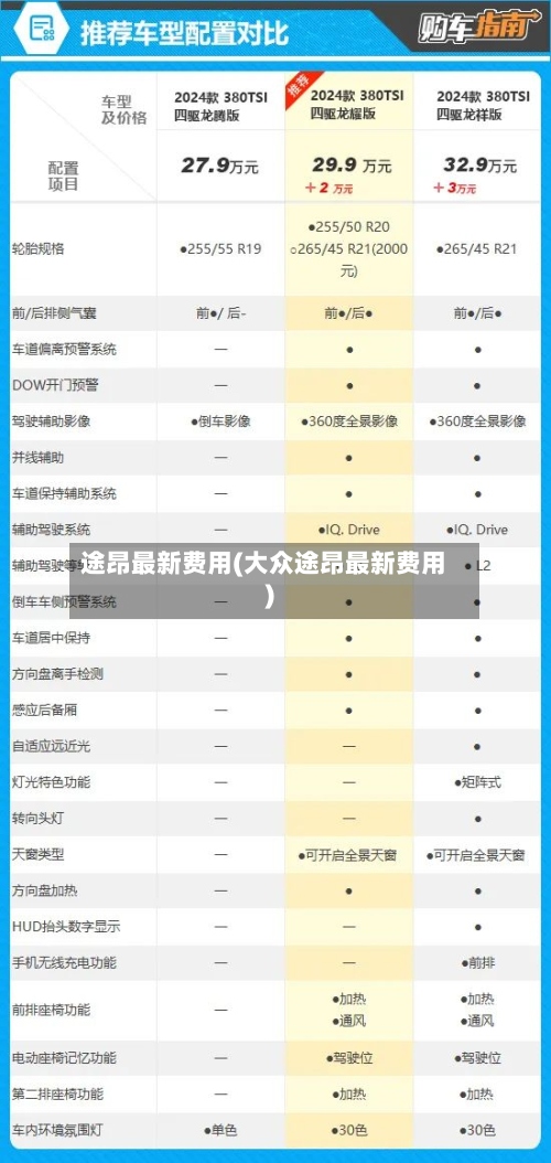 途昂最新费用(大众途昂最新费用)-第2张图片