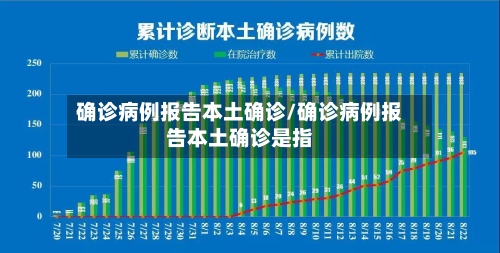 确诊病例报告本土确诊/确诊病例报告本土确诊是指