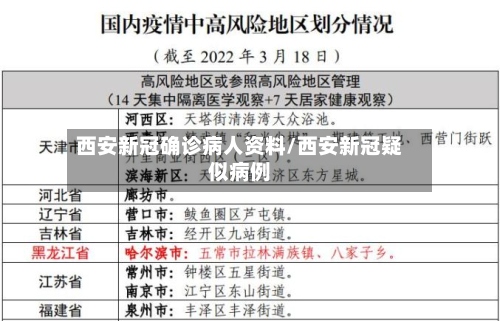 西安新冠确诊病人资料/西安新冠疑似病例-第3张图片