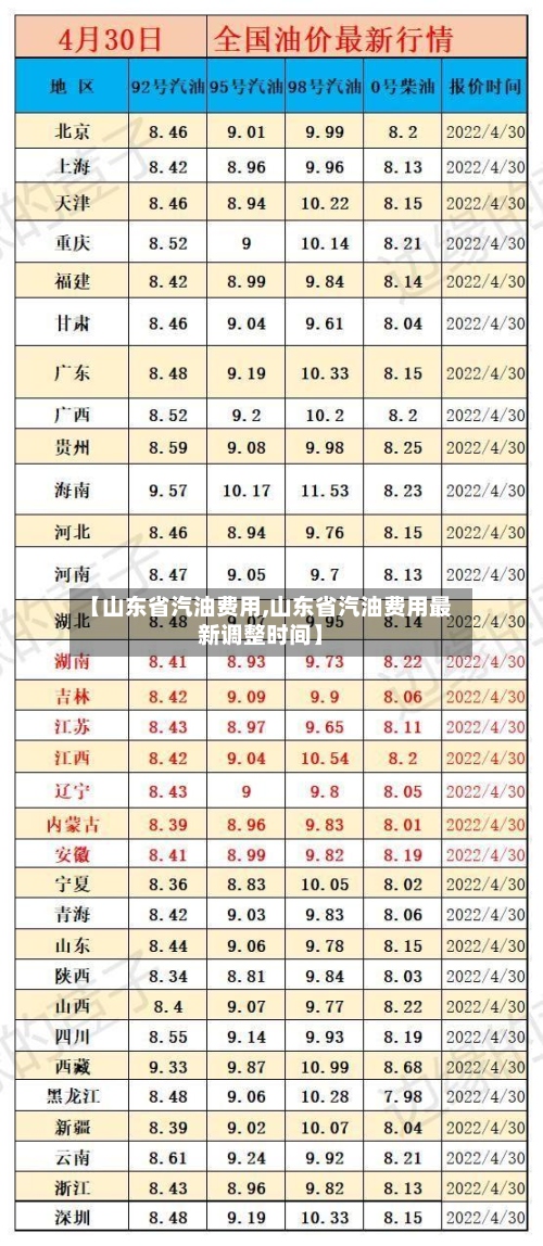 【山东省汽油费用,山东省汽油费用最新调整时间】
