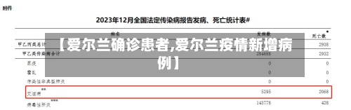 【爱尔兰确诊患者,爱尔兰疫情新增病例】