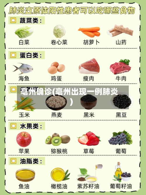 亳州确诊(亳州出现一例肺炎)-第3张图片