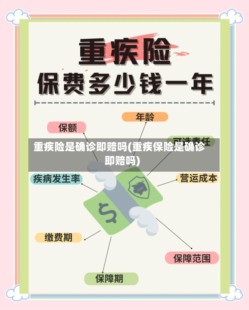 重疾险是确诊即赔吗(重疾保险是确诊即赔吗)-第2张图片