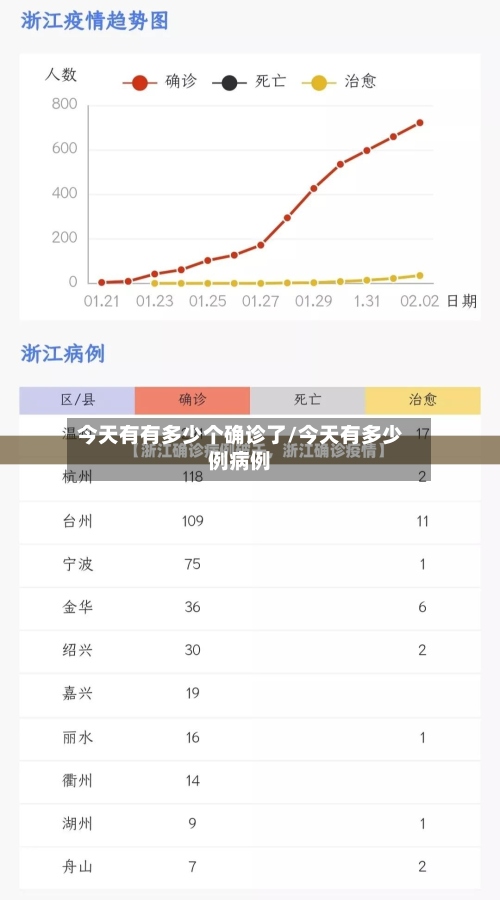 今天有有多少个确诊了/今天有多少例病例
