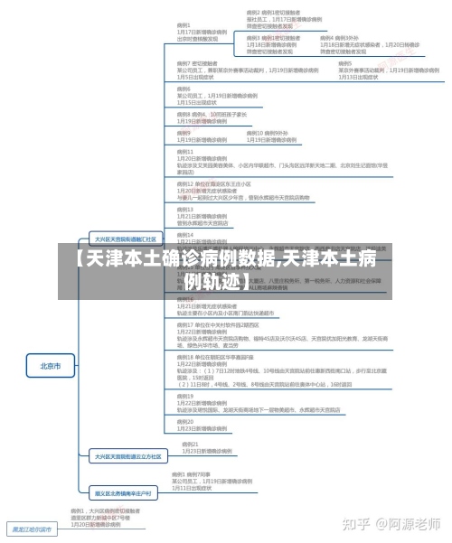 【天津本土确诊病例数据,天津本土病例轨迹】