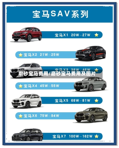 磨砂宝马费用/磨砂宝马费用及图片-第2张图片