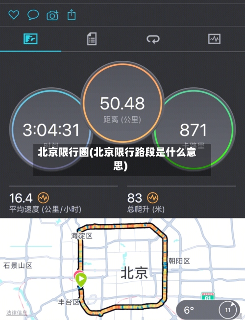 北京限行圈(北京限行路段是什么意思)-第2张图片