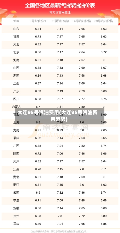 大连95号汽油费用(大连95号汽油费用趋势)