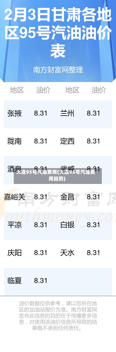 大连95号汽油费用(大连95号汽油费用趋势)-第2张图片