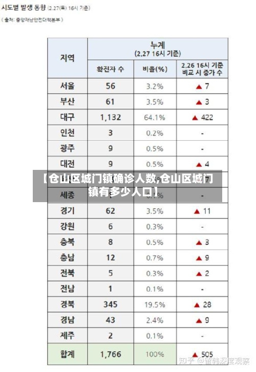 【仓山区城门镇确诊人数,仓山区城门镇有多少人口】