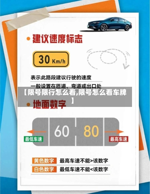 【限号限行怎么看,限号怎么看车牌】