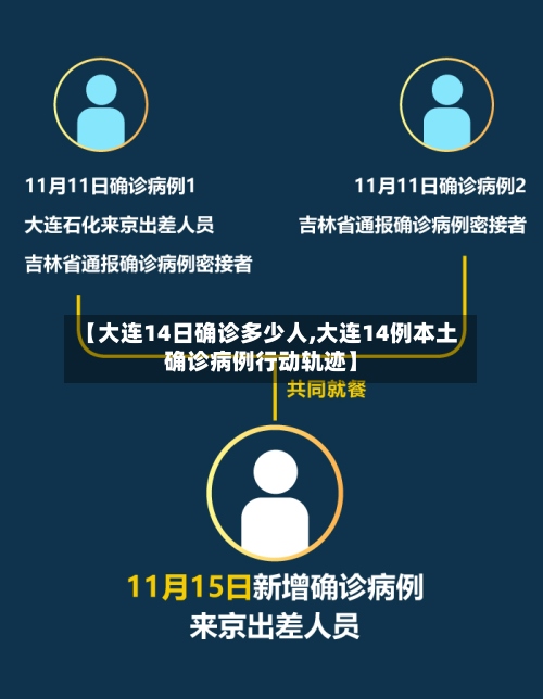 【大连14日确诊多少人,大连14例本土确诊病例行动轨迹】-第2张图片