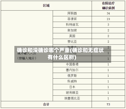 确诊和没确诊哪个严重(确诊和无症状有什么区别)-第2张图片
