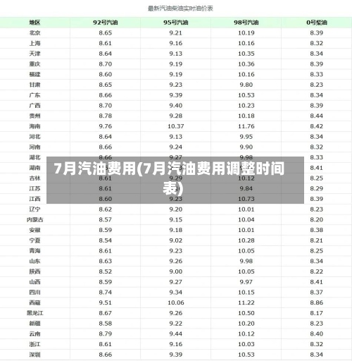 7月汽油费用(7月汽油费用调整时间表)-第2张图片