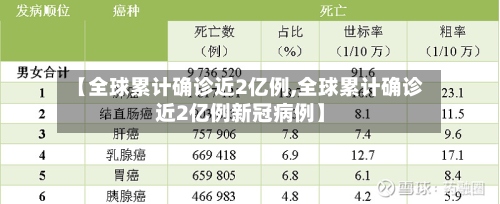 【全球累计确诊近2亿例,全球累计确诊近2亿例新冠病例】-第2张图片