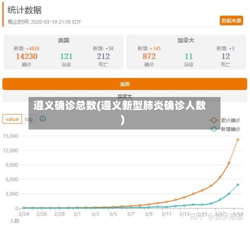 遵义确诊总数(遵义新型肺炎确诊人数)