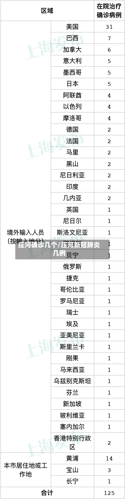庄河确诊几个/庄河新冠肺炎几例