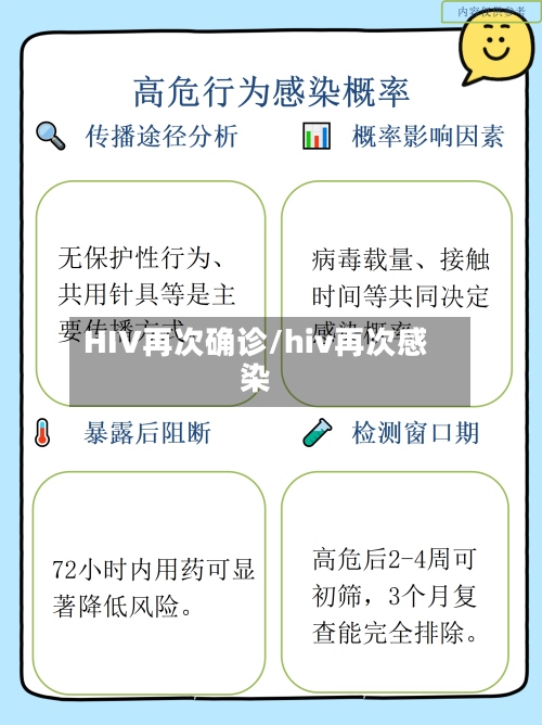 HIV再次确诊/hiv再次感染-第3张图片