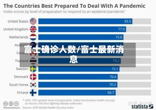 富士确诊人数/富士最新消息-第3张图片
