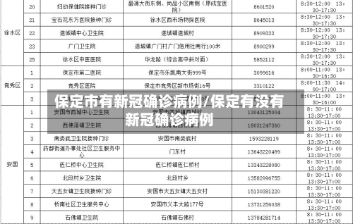保定市有新冠确诊病例/保定有没有新冠确诊病例-第2张图片